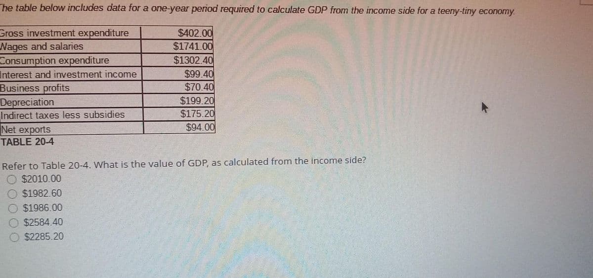 The table below includes data for a one-year period required to calculate GDP from the income side for a teeny-tiny economy.
Gross investment expenditure
Wages and salaries
Consumption expenditure
Interest and investment income
Business profits
Depreciation
Indirect taxes less subsidies
Net exports
TABLE 20-4
$402.00
$1741.00
$1302.40
$99.40
$70.40
$199.20
$175.20
$94.00
Refer to Table 20-4. What is the value of GDP, as calculated from the income side?
$2010.00
$1982.60
$1986.00
$2584.40
$2285.20