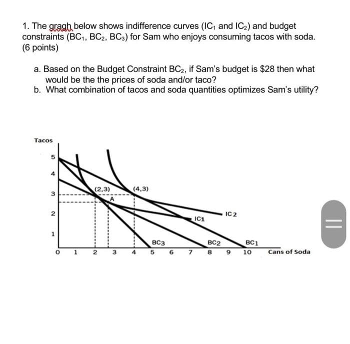 1. The gragh below shows indifference curves (IC₁ and IC₂) and budget
constraints (BC₁, BC2, BC3) for Sam who enjoys consuming tacos with soda.
(6 points)
a. Based on the Budget Constraint BC2, if Sam's budget is $28 then what
would be the the prices of soda and/or taco?
b. What combination of tacos and soda quantities optimizes Sam's utility?
Tacos
5
★
3
2
1
O
(2,3)
IN
3
(4,3)
BC3
5 6
IC1
BC2
7 8
IC2
la
9
BC1
10
Cans of Soda
||
