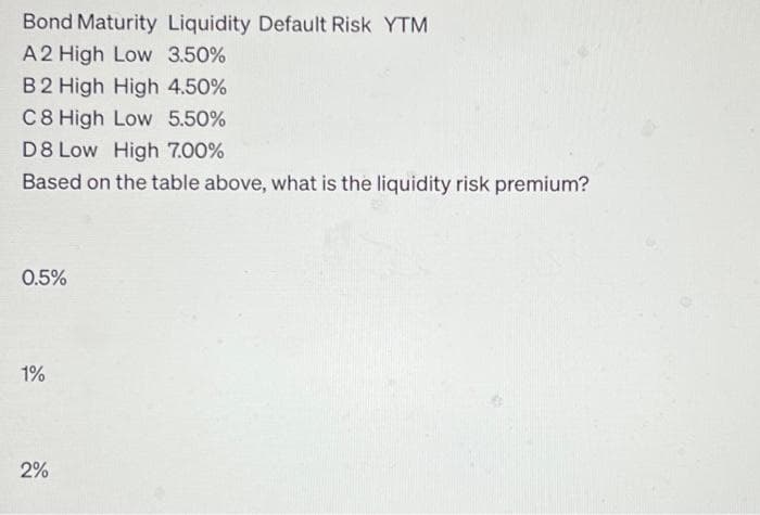 Bond Maturity Liquidity Default Risk YTM
A2 High Low 3.50%
B 2 High High 4.50%
C8 High Low 5.50%
D8 Low High 7.00%
Based on the table above, what is the liquidity risk premium?
0.5%
1%
2%