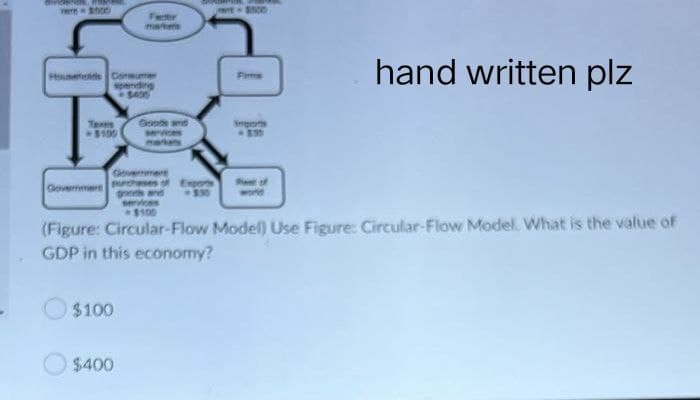 - $100
Households Co
$100
mahes
spending
$400
hand written plz
Goverment
of Exports
Government go and
Shant of
world
services
$100
(Figure: Circular-Flow Model) Use Figure: Circular-Flow Model. What is the value of
GDP in this economy?
$100
$400
- $500
Goods and
services