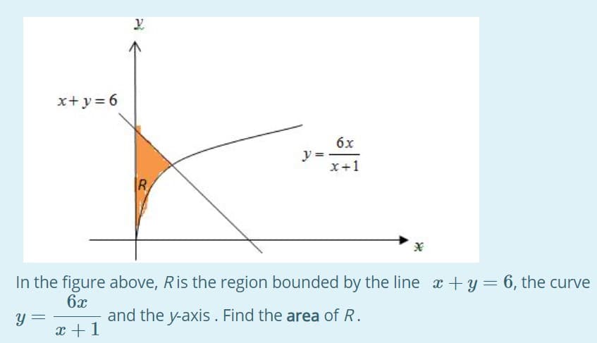 x+y = 6
6x
y =
X+1
|R,
In the figure above, Ris the region bounded by the line x + y= 6, the curve
6x
and the y-axis. Find the area of R.
x +1
y =
