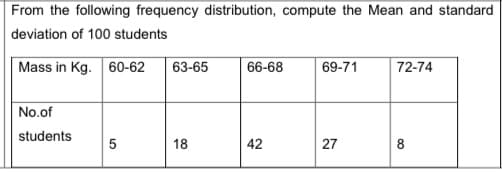 From the following frequency distribution, compute the Mean and standard
deviation of 100 students
Mass in Kg. 60-62
63-65
66-68
69-71
72-74
No.of
students
18
42
27
8
