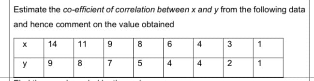 Estimate the co-efficient of correlation between x and y from the following data
and hence comment on the value obtained
14
11
8 6
4
3
y
8
7
4
4
1
