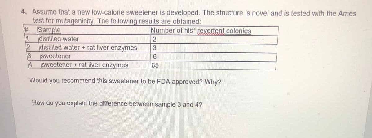 4. Assume that a new low-calorie sweetener is developed. The structure is novel and is tested with the Ames
test for mutagenicity. The following results are obtained:
Sample
Number of hist revertent colonies
1
distilled water
distilled water + rat liver enzymes
sweetener
3
4
sweetener + rat liver enzymes
65
Would you recommend this sweetener to be FDA approved? Why?
How do you explain the difference between sample 3 and 4?
