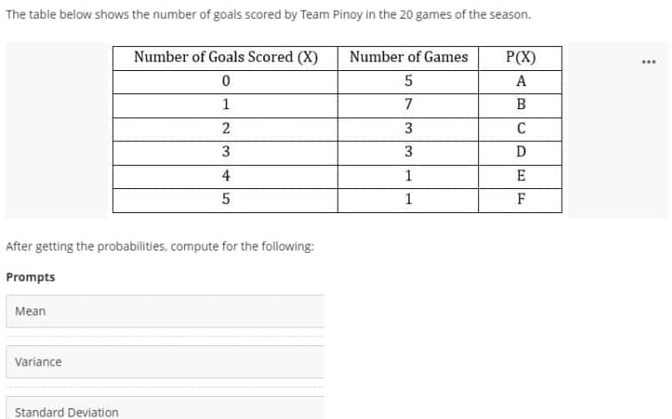 The table below shows the number of goals scored by Team Pinoy in the 20 games of the season.
Number of Goals Scored (X)
Number of Games
P(X)
...
A
7
2
3
C
3
3
D
4
1
E
1
F
After getting the probabilities, compute for the following:
Prompts
Мean
Variance
Standard Deviation
