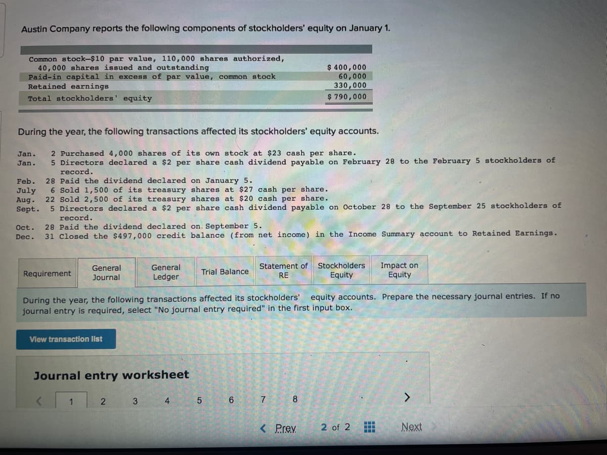 Austin Company reports the following components of stockholders' equity on January 1.
Common stock-$10 par value, 110,000 shares authorized,
40,000 shares issued and outstanding
Paid-in capital in excess of par value, common stock
Retained earnings
$ 400,000
60,000
330,000
$ 790,000
Total stockholders' equity
During the year, the following transactions affected its stockholders' equity accounts.
Jan.
2 Purchased 4,000 shares of its own stock at $23 cash per share.
5 Directors declared a $2 per share cash dividend payable on February 28 to the February 5 stockholders of
record.
28 Paid the dividend declared on January 5.
6 Sold 1,500 of its treasury shares at $27 cash per share.
22 Sold 2,500 of its treasury shares at $20 cash per share.
5 Directors declared a $2 per share cash dividend payable on October 28 to the September 25 stockholders of
Jan.
Feb.
July
Aug.
Sept.
Oct.
Dec.
record.
28 Paid the dividend declared on. September 5.
31 Closed the $497,000 credit balance (from net income) in the Income Summary account to Retained Earnings.
Stockholders
Impact on
Equity
General
Statement of
General
Journal
Requirement
Trial Balance
Equity
Ledger
RE
During the year, the following transactions affected its stockholders'
journal entry is required, select "No journal entry required" in the first input box.
equity accounts. Prepare the necessary journal entries. If no
Vlew transactlon list
Journal entry worksheet
1 2
6 7
<.
4
8
< Prev.
2 of 2
Next
