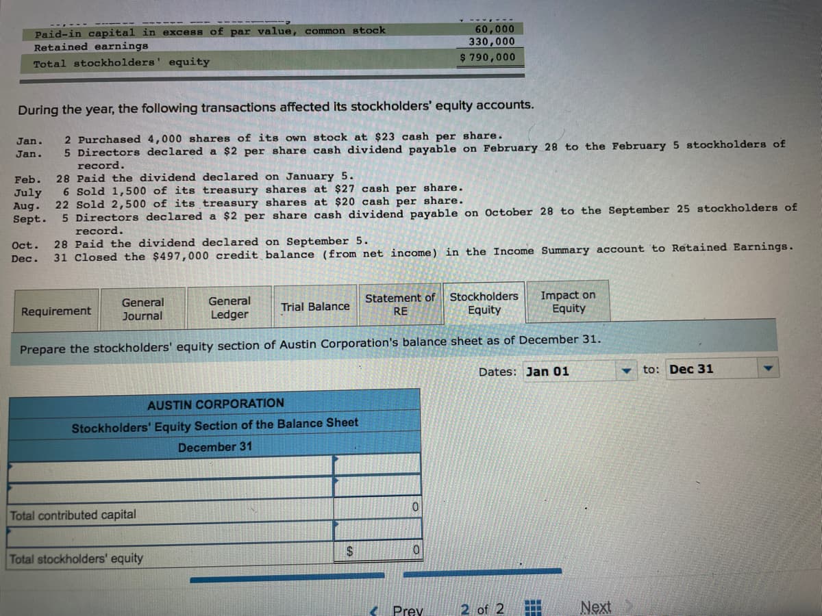 Paid-in capital in excess of par value, common stock
Retained earnings
60,000
330,000
$ 790,000
Total stockholders' equity
During the year, the following transactions affected its stockholders' equity accounts.
2 Purchased 4,000 shares of its own stock at $23 cash per share.
5 Directors declared a $2 per share cash dividend payable on February 28 to the February 5 stockholders of
record.
Jan.
Jan.
28 Paid the dividend declared on January 5.
6 Sold 1,500 of its treasury shares at $27 cash per share.
22 Sold 2,500 of its treasury shares at $20 cash per share.
5 Directors declared a $2 per share cash dividend payable on October 28 to the September 25 stockholders of
record.
28 Paid the dividend declared on September 5.
31 Closed the $497,000 credit balance (from net income) in the Income Summary account to Retained Earnings.
Feb.
July
Aug.
Sept.
Oct.
Dec.
Impact on
Equity
General
Statement of
Stockholders
General
Requirement
Trial Balance
RE
Equity
Journal
Ledger
Prepare the stockholders' equity section of Austin Corporation's balance sheet as of December 31.
Dates: Jan 01
to: Dec 31
AUSTIN CORPORATION
Stockholders' Equity Section of the Balance Sheet
December 31
Total contributed capital
Total stockholders' equity
Prey
2 of 2
Next
