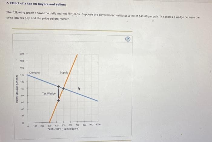 7. Effect of a tax on buyers and sellers
The following graph shows the daily market for jeans. Suppose the government institutes a tax of $40.60 per pair. This places a wedge between the
price buyers pay and the price sellers receive.
?
200
180
160
Supply
140
120
100
80
PRICE (Dollars per pair)
60
40
20
0
0
Demand
100
Tax Wedge
700 800
400 500 600
QUANTITY (Pairs of jeans)
300
200
900 1000