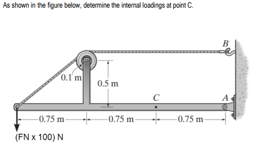 As shown in the figure below, determine the internal loadings at point C.
В
0.1 m
0.5 m
C
A
-0.75 m
-0.75 m
-0.75 m
(FN x 100) N
