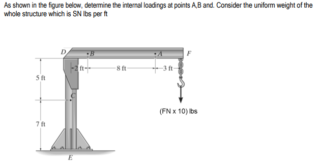 As shown in the figure below, determine the internal loadings at points A,B and. Consider the uniform weight of the
whole structure which is SN Ibs per ft
D
•B
F
8 ft
-3 ft-
5 ft
(FN x 10) Ibs
7 ft
E
