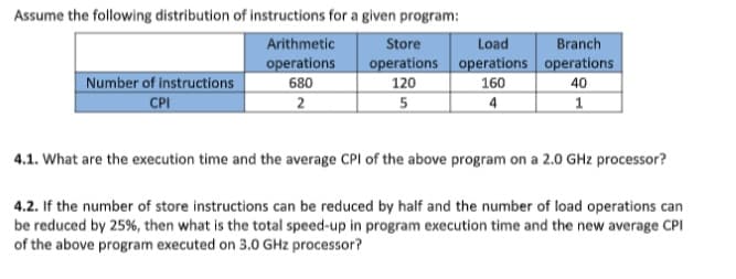 Assume the following distribution of instructions for a given program:
Arithmetic
Store
Load
Branch
Number of instructions
CPI
operations
680
2
operations operations operations
40
1
120
160
5
4
4.1. What are the execution time and the average CPI of the above program on a 2.0 GHz processor?
4.2. If the number of store instructions can be reduced by half and the number of load operations can
be reduced by 25%, then what is the total speed-up in program execution time and the new average CPI
of the above program executed on 3.0 GHz processor?
