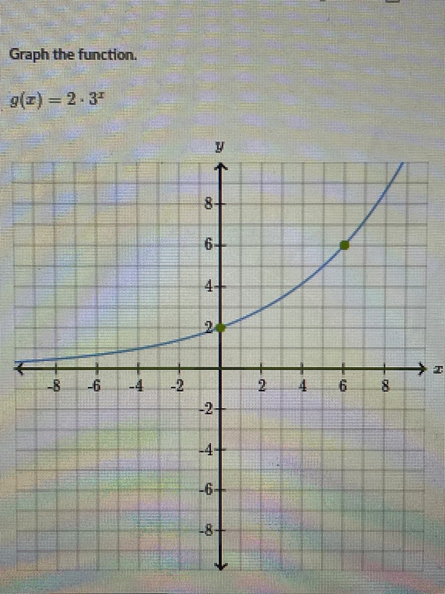 Graph the function.
9(2) = 2-3
8+
6-
4+
2.
-8
-6
-4
-2
2.
8.
-2+
-6+
-8-
