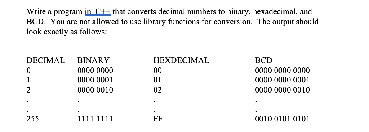 Write a program in C++ that converts decimal numbers to binary, hexadecimal, and
BCD. You are not allowed to use library functions for conversion. The output should
look exactly as follows:
DECIMAL
BINARY
HEXDECIMAL
ВCD
0000 0000
00
0000 0000 0000
1
0000 0001
01
0000 0000 0001
2
0000 0010
02
0000 0000 0010
255
1111 1111
FF
0010 0101 0101
