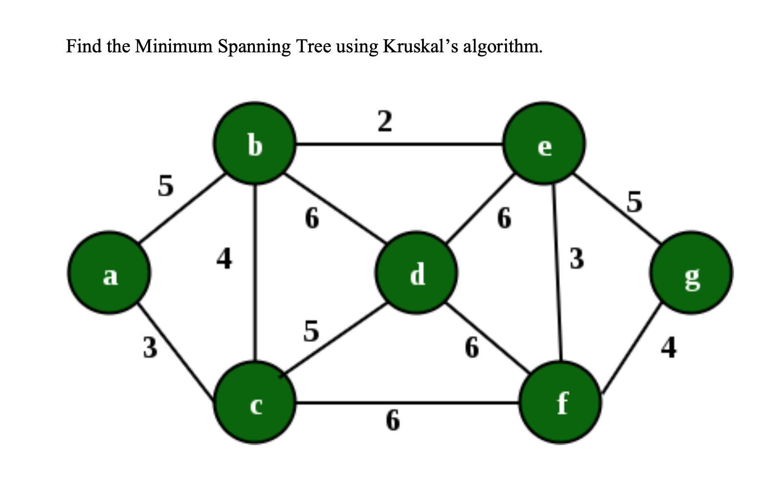 Find the Minimum Spanning Tree using Kruskal's algorithm.
4
3
a
5
3
