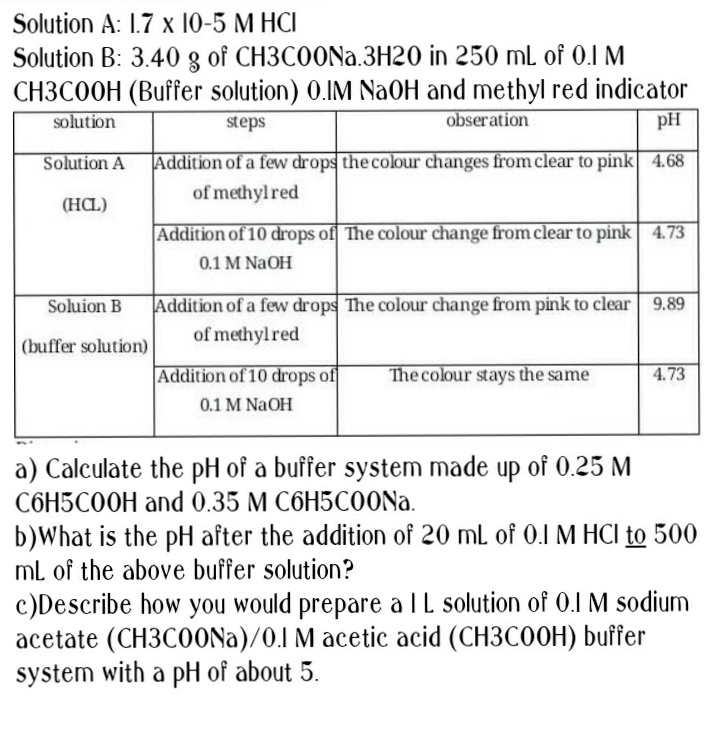 Solution A: 1.7 x 10-5 M HCI
Solution B: 3.40 8 of CH3C0ONa.3H20 in 250 mL of 0.1 M
CH3COOH (Buffer solution) 0.IM NaOH and methyl red indicator
pH
solution
steps
obseration
Solution A Addition of a few drops the colour changes from clear to pink 4.68
of methylred
(HCL)
Addition of 10 drops of The colour change from clear to pink 4.73
0.1 M NAOH
Soluion B
Addition of a few drops The colour change from pink to clear
of methyl red
(buffer solution)
Addition of 10 drops of
The colour stays the same
4.73
0.1 M NaOH
a) Calculate the pH of a buffer system made up of 0.25 M
C6H5C0OH and 0.35 M C6H5COONa.
b)What is the pH after the addition of 20 mL of 0.I M HCI to 500
ml of the above buffer solution?
c)Describe how you would prepare a IL solution of 0.1 M sodium
acetate (CH3CO0Na)/0.I M acetic acid (CH3C0OH) buffer
system with a pH of about 5.
