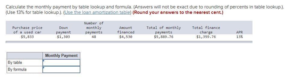Calculate the monthly payment by table lookup and formula. (Answers will not be exact due to rounding of percents in table lookup.).
(Use 13% for table lookup.). (Use the loan amortization table) (Round your answers to the nearest cent.)
Number of
Purchase price
of a used car
$5,833
Down
monthly
Amount
Total of monthly
Total finance
payment
$1,303
financed
payments
$5,889.76
charge
$1,359.76
payments
APR
48
$4,530
13%
Monthly Payment
By table
By formula
