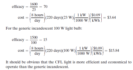 1600
efficacy
70
23
(8 hours!
(220 days)(23 W)i
day
( 1 kW $0.09
(1000 w ji kWh.
cost
= $3.64
For the generic incandescent 100 W light bulb:
1500
efficacy
15
100
8 hours
(220 days)(100 W)
day
1 kW_}{ $0.09)
(1000 W j{ kWh }
cost =
= $15.84
It should be obvious that the CFL light is more efficient and economical to
operate than the generic incandescent.
