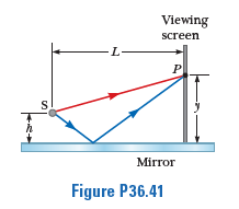 Viewing
screen
L-
-
P
Mirror
Figure P36.41
