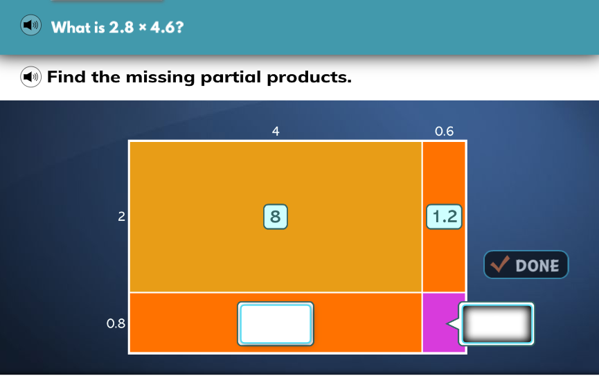 What is 2.8 × 4.6?
Find the missing partial products.
4
0.6
8
1.2
2
DONE
0.8
