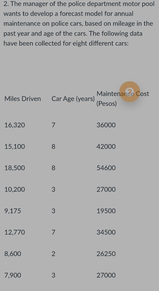 2. The manager of the police department motor pool
wants to develop a forecast model for annual
maintenance on police cars, based on mileage in the
past year and age of the cars. The following data
have been collected for eight different cars:
Maintenance Cost
Miles Driven
Car Age (years)
(Pesos)
16,320
7
36000
15,100
8.
42000
18,500
8.
54600
10,200
3
27000
9,175
3
19500
12,770
7
34500
8,600
26250
7,900
27000
