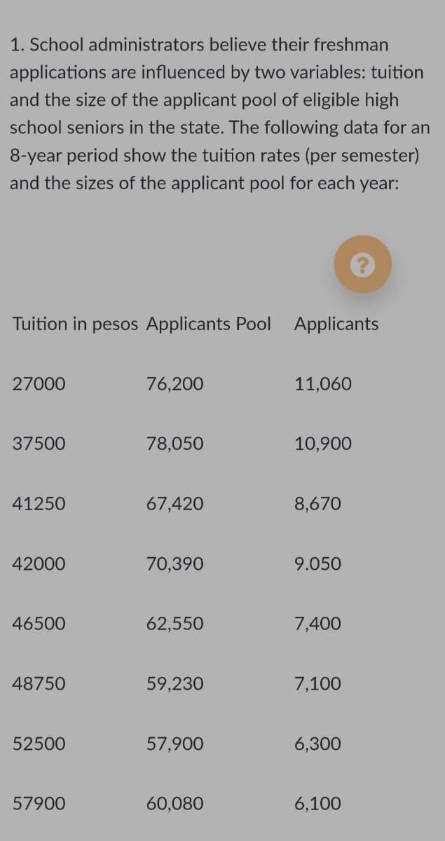 1. School administrators believe their freshman
applications are influenced by two variables: tuition
and the size of the applicant pool of eligible high
school seniors in the state. The following data for an
8-year period show the tuition rates (per semester)
and the sizes of the applicant pool for each year:
Tuition in pesos Applicants Pool Applicants
27000
76,200
11,060
37500
78,050
10,900
41250
67,420
8,670
42000
70,390
9.050
46500
62,550
7,400
48750
59,230
7,100
52500
57,900
6,300
57900
60,080
6,100
