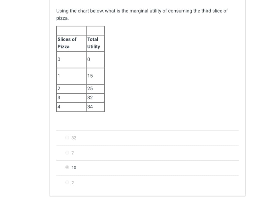 Using the chart below, what is the marginal utility of consuming the third slice of
pizza.
Slices of
Total
Pizza
Utility
1
15
25
3
32
4
34
O 32
O 10
O 2
