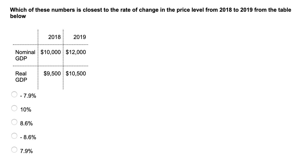 Which of these numbers is closest to the rate of change in the price level from 2018 to 2019 from the table
below
2018
2019
Nominal $10,000 $12,000
GDP
Real
$9,500 $10,500
GDP
7.9%
-
10%
8.6%
- 8.6%
7.9%
