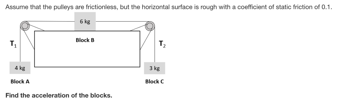 Assume that the pulleys are frictionless, but the horizontal surface is rough with a coefficient of static friction of 0.1.
6 kg
Block B
T1
T2
3 kg
4 kg
Block C
Block A
Find the acceleration of the blocks.
