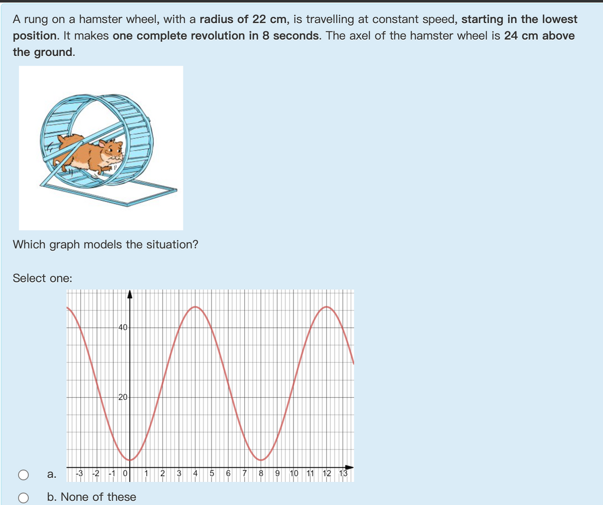 A rung on a hamster wheel, with a radius of 22 cm, is travelling at constant speed, starting in the lowest
position. It makes one complete revolution in 8 seconds. The axel of the hamster wheel is 24 cm above
the ground.
Which graph models the situation?
Select one:
40-
20
а.
-3
-2
2
3
4
5
8
9
10 11 12 13
b. None of these
LO
