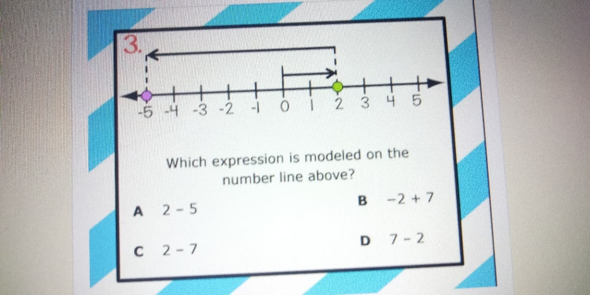 -5-4 -3 -2 -I
0 I 2 3 4 5
Which expression is modeled on the
number line above?
A 2-5
-2 + 7
C 2-7
D 7-2
