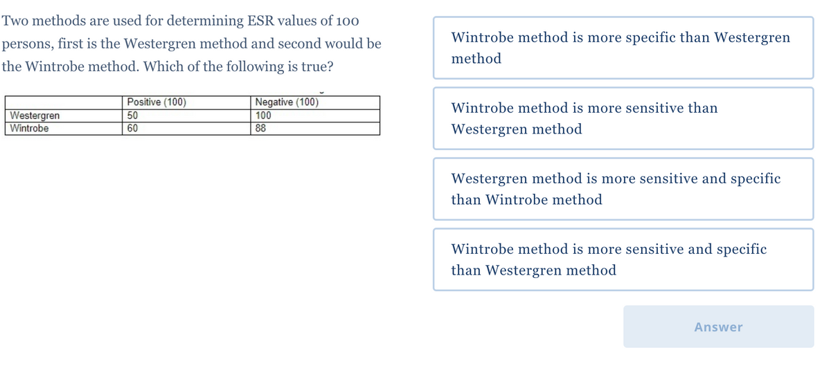 Two methods are used for determining ESR values of 100
persons, first is the Westergren method and second would be
the Wintrobe method. Which of the following is true?
Positive (100)
Negative (100)
100
50
Westergren
Wintrobe
60
88
Wintrobe method is more specific than Westergren
method
Wintrobe method is more sensitive than
Westergren method
Westergren method is more sensitive and specific
than Wintrobe method
Wintrobe method is more sensitive and specific
than Westergren method
Answer