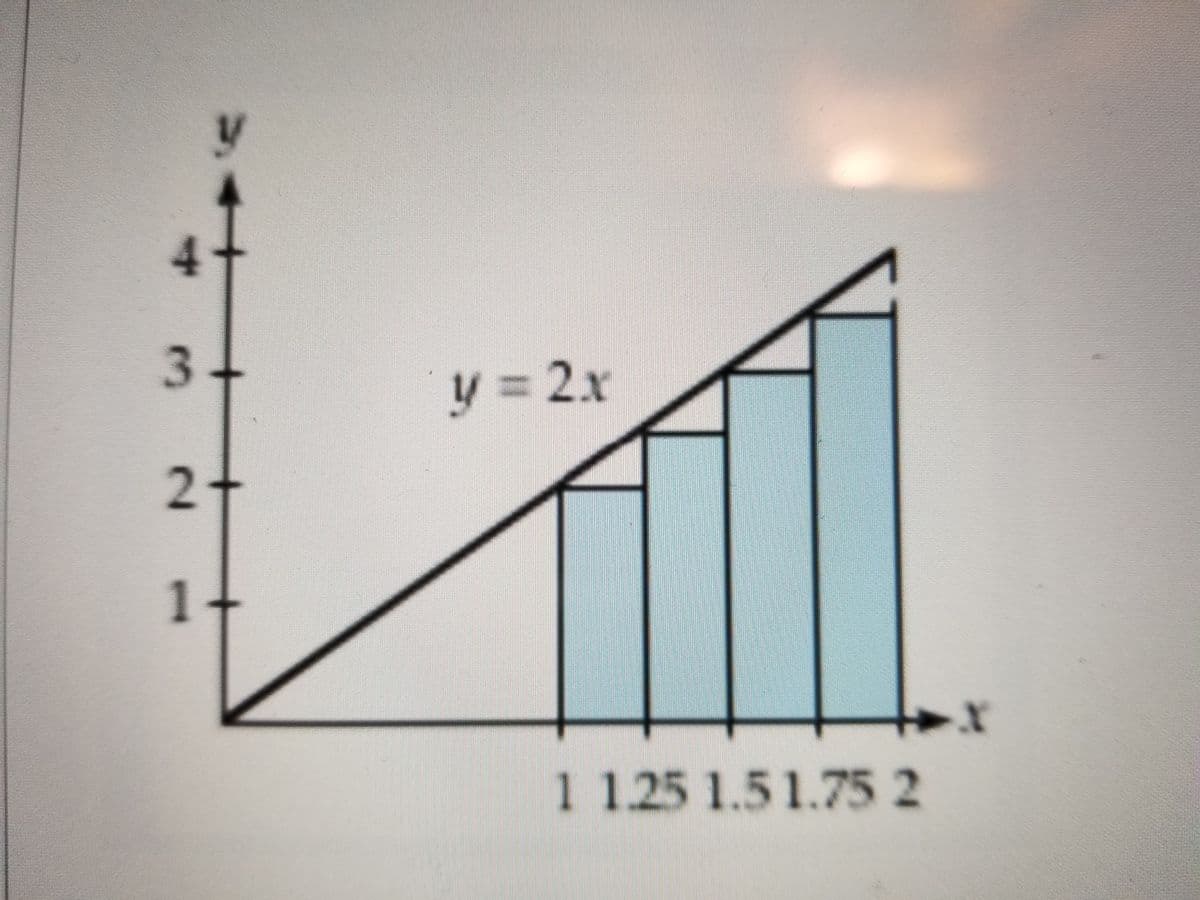 3.
%3D
y%3D2x
1
11.25 1.51.75 2
