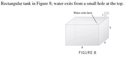 Rectangular tank in Figure 8; water exits from a small hole at the top.
Water exits here.
FIGURE 8
