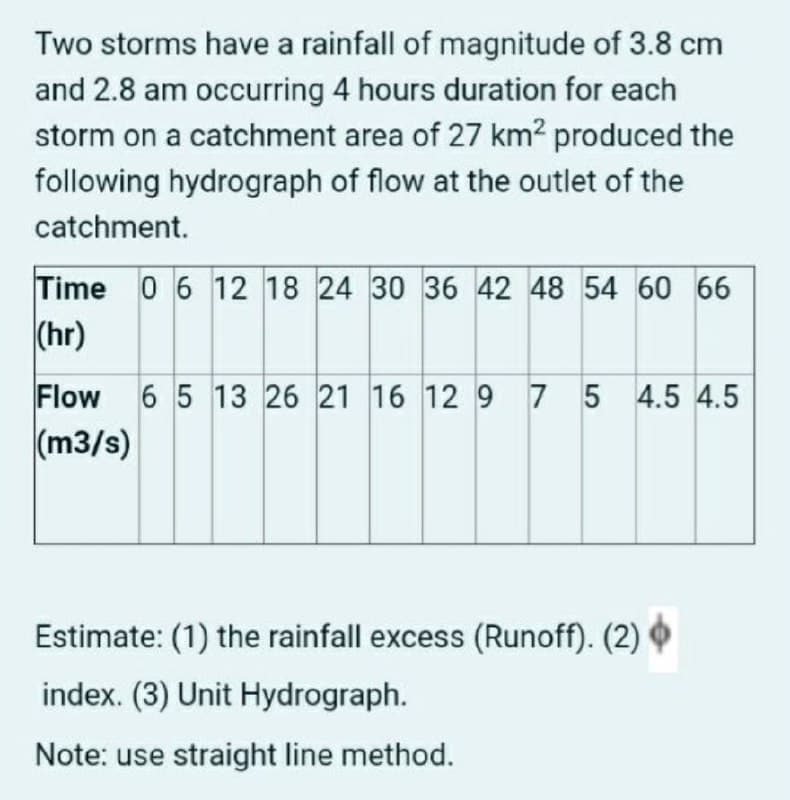 Two storms have a rainfall of magnitude of 3.8 cm
and 2.8 am occurring 4 hours duration for each
storm on a catchment area of 27 km2 produced the
following hydrograph of flow at the outlet of the
catchment.
Time 0 6 12 18 24 30 36 42 48 54 60 66
(hr)
Flow 6 5 13 26 21 16 12 9 7 5 4.5 4.5
(m3/s)
Estimate: (1) the rainfall excess (Runoff). (2)
index. (3) Unit Hydrograph.
Note: use straight line method.
