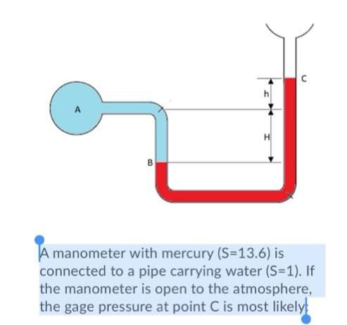 B.
A manometer with mercury (S=13.6) is
connected to a pipe carrying water (S=1). If
the manometer is open to the atmosphere,
the gage pressure at point C is most likely
