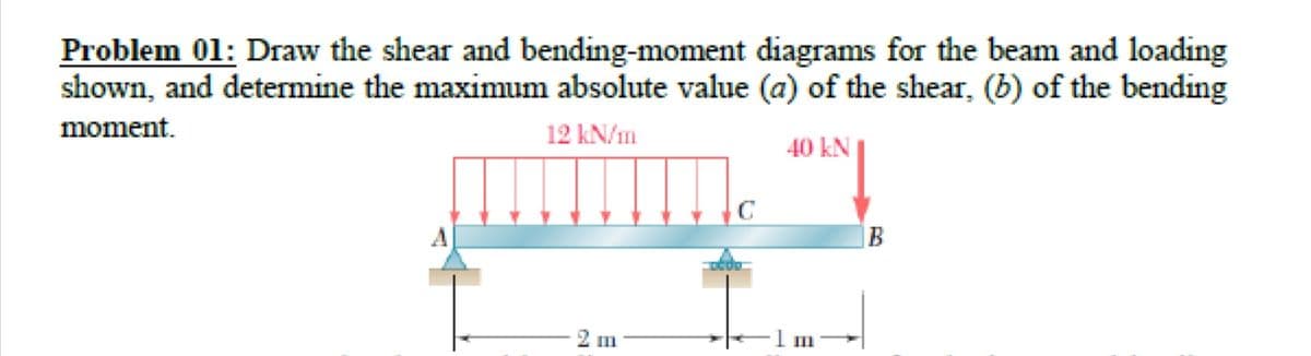 Problem 01: Draw the shear and bending-moment diagrams for the beam and loading
shown, and determine the maximum absolute value (a) of the shear, (b) of the bending
moment.
12 kN/m
40 kN
C
A
B
2 m
-1 m
