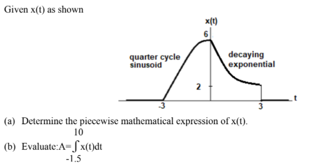 Given x(t) as shown
x(t)
quarter cycle
sinusoid
decaying
exponential
2
-3
3
(a) Determine the piecewise mathematical expression of x(t).
10
(b) Evaluate:A=JS x(t)dt
-1.5
