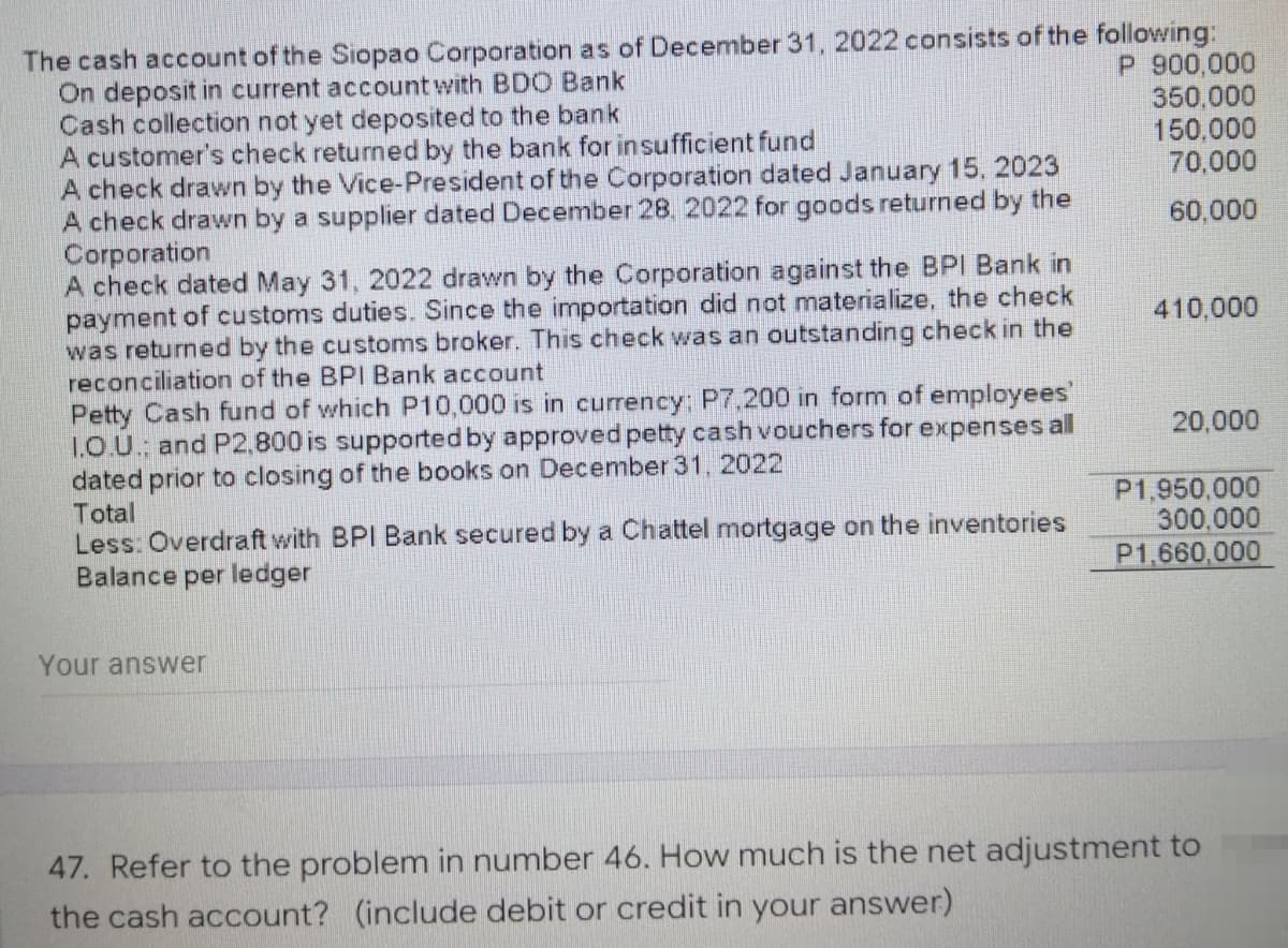 The cash account of the Siopao Corporation as of December 31, 2022 consists of the following:
On deposit in current account with BDO Bank
P 900,000
Cash collection not yet deposited to the bank
A customer's check returned by the bank for insufficient fund
350,000
150,000
70,000
A check drawn by the Vice-President of the Corporation dated January 15, 2023
A check drawn by a supplier dated December 28, 2022 for goods returned by the
Corporation
60,000
A check dated May 31, 2022 drawn by the Corporation against the BPI Bank in
payment of customs duties. Since the importation did not materialize, the check
was returned by the customs broker. This check was an outstanding check in the
reconciliation of the BPI Bank account
410,000
Petty Cash fund of which P10,000 is in currency; P7,200 in form of employees'
I.O.U.; and P2,800 is supported by approved petty cash vouchers for expenses all
dated prior to closing of the books on December 31, 2022
20,000
Total
Less: Overdraft with BPI Bank secured by a Chattel mortgage on the inventories
Balance per ledger
P1,950,000
300,000
P1,660,000
Your answer
47. Refer to the problem in number 46. How much is the net adjustment to
the cash account? (include debit or credit in your answer)