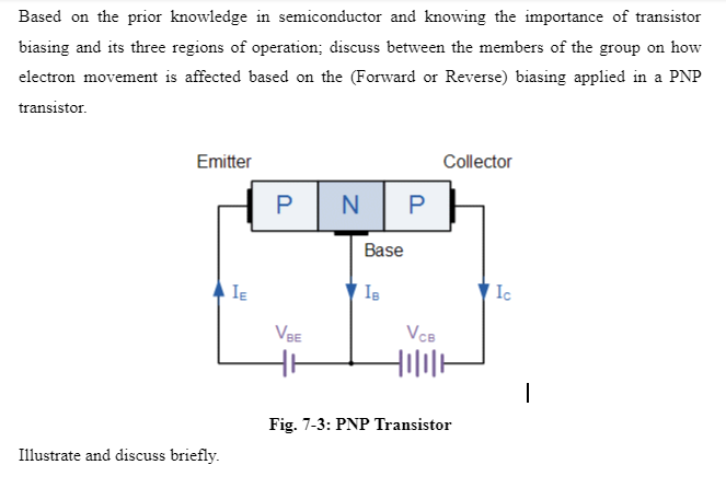 Based on the prior knowledge in semiconductor and knowing the importance of transistor
biasing and its three regions of operation; discuss between the members of the group on how
electron movement is affected based on the (Forward or Reverse) biasing applied in a PNP
transistor.
Emitter
Illustrate and discuss briefly.
IE
P
VBE
NP
Base
Is
VCB
Collector
|||||||
Fig. 7-3: PNP Transistor
Ic