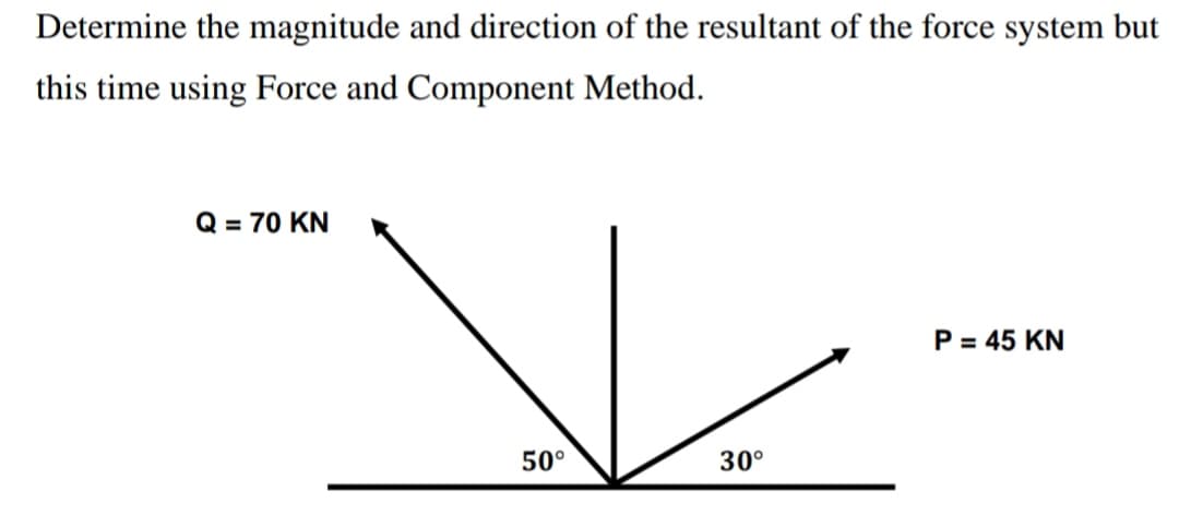 Determine the magnitude and direction of the resultant of the force system but
this time using Force and Component Method.
Q = 70 KN
P = 45 KN
50°
30°
