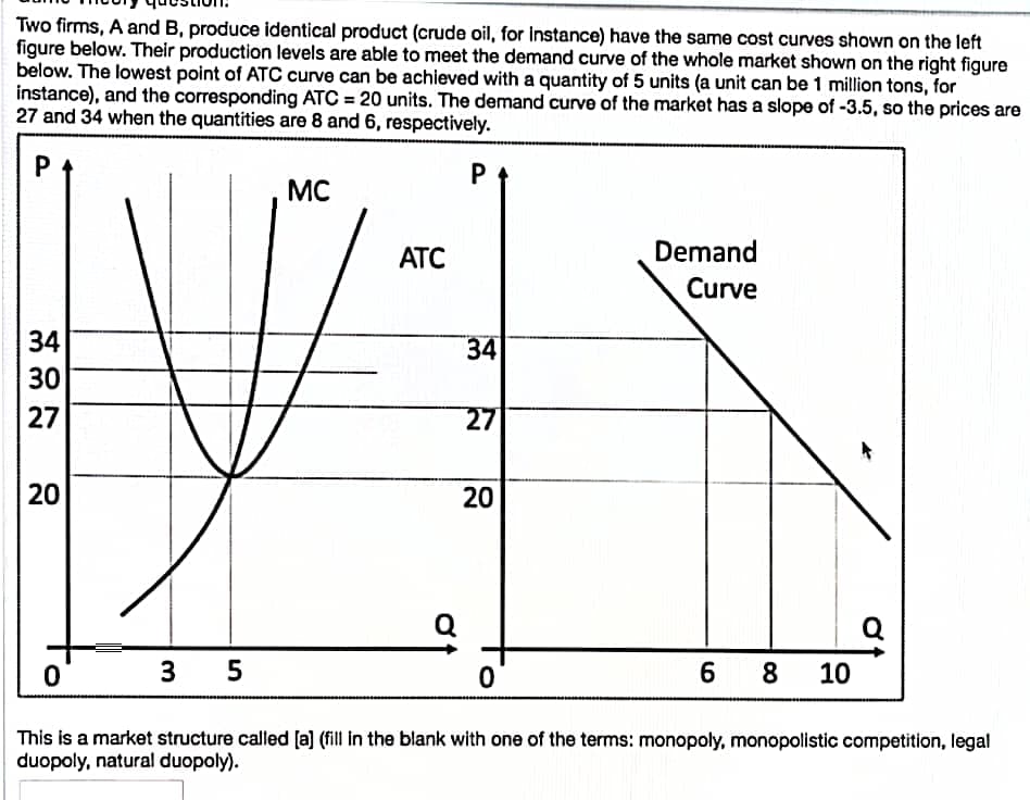 Two firms, A and B, produce identical product (crude oil, for Instance) have the same cost curves shown on the left
figure below. Their production levels are able to meet the demand curve of the whole market shown on the right figure
below. The lowest point of ATC curve can be achieved with a quantity of 5 units (a unit can be 1 million tons, for
instance), and the corresponding ATC = 20 units. The demand curve of the market has a slope of -3.5, so the prices are
27 and 34 when the quantities are 8 and 6, respectively.
MC
АТС
Demand
Curve
34
34
30
27
27
20
Q
3 5
6 8
10
This is a market structure called [a] (fill in the blank with one of the terms: monopoly, monopolistic competition, legal
duopoly, natural duopoly).
20
