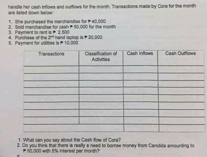 handle her cash infiows and outflows for the month. Transactions made by Cora for the month
are listed down below:
1. She purchased the merchandise for P 40,000
2. Sold merchandise for cash P 50,000 for the month
3. Payment to rent is P 2,500
4. Purchase of the 2nd hand laptop is P 20,000
5. Payment for utilities is P 10,000
Transactions
Classification of
Cash Inflows
Cash Outfiows
Activities
1. What can you say about the Cash flow of Cora?
2. Do you think that there is really a need to borrow money from Candida amounting to
P 50,000 with 5% interest per month?
