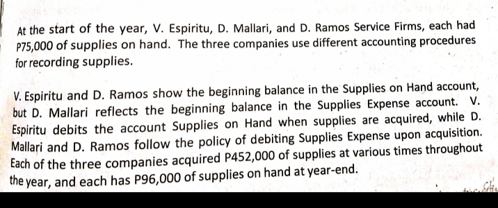 At the start of the year, V. Espiritu, D. Mallari, and D. Ramos Service Firms, each had
P75,000 of supplies on hand. The three companies use different accounting procedures
for recording supplies.
V. Espiritu and D. Ramos show the beginning balance in the Supplies on Hand account,
but D. Mallari reflects the beginning balance in the Supplies Expense account. V.
Espiritu debits the account Supplies on Hand when supplies are acquired, while D.
Mallari and D. Ramos follow the policy of debiting Supplies Expense upon acquisition.
Each of the three companies acquired P452,000 of supplies at various times throughout
the year, and each has P96,000 of supplies on hand at year-end.
