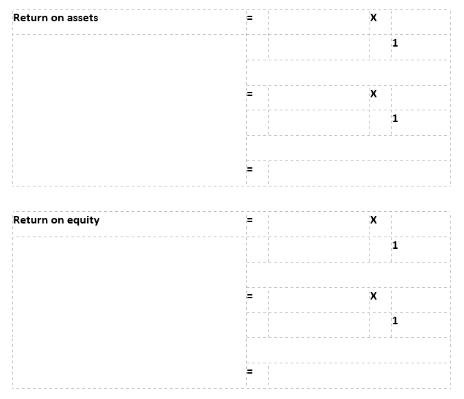 Return on assets
1
1
Return on equity
1
1
II
