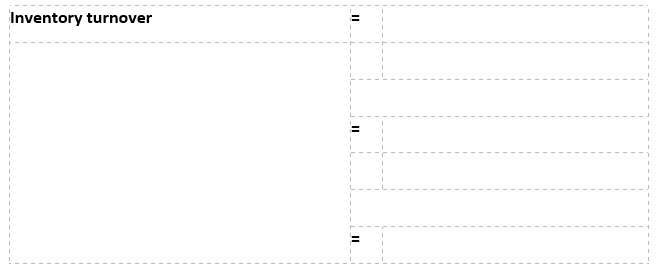 Inventory turnover
II
