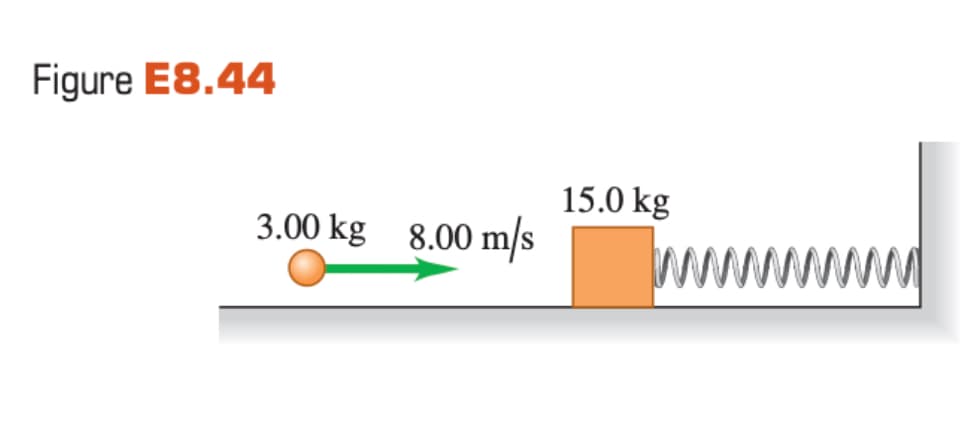 Figure E8.44
15.0 kg
3.00 kg 8.00 m/s
ww
