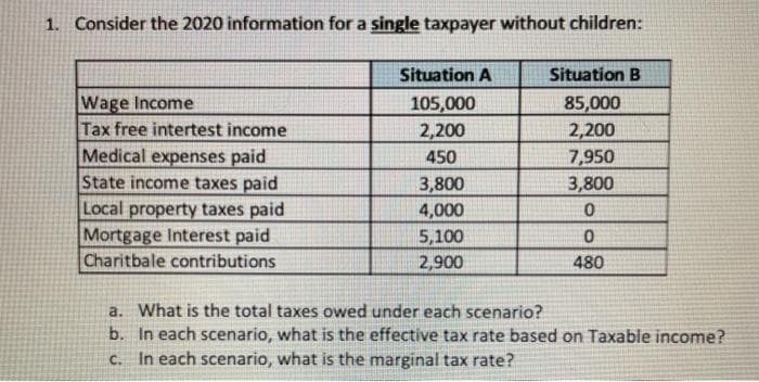 1. Consider the 2020 information for a single taxpayer without children:
Situation A
Situation B
Wage Income
Tax free intertest income
Medical expenses paid
State income taxes paid
85,000
105,000
2,200
2,200
7,950
3,800
450
3,800
Local property taxes paid
Mortgage Interest paid
Charitbale contributions
4,000
5,100
2,900
480
a. What is the total taxes owed under each scenario?
b. In each scenario, what is the effective tax rate based on Taxable income?
In each scenario, what is the marginal tax rate?
C.
