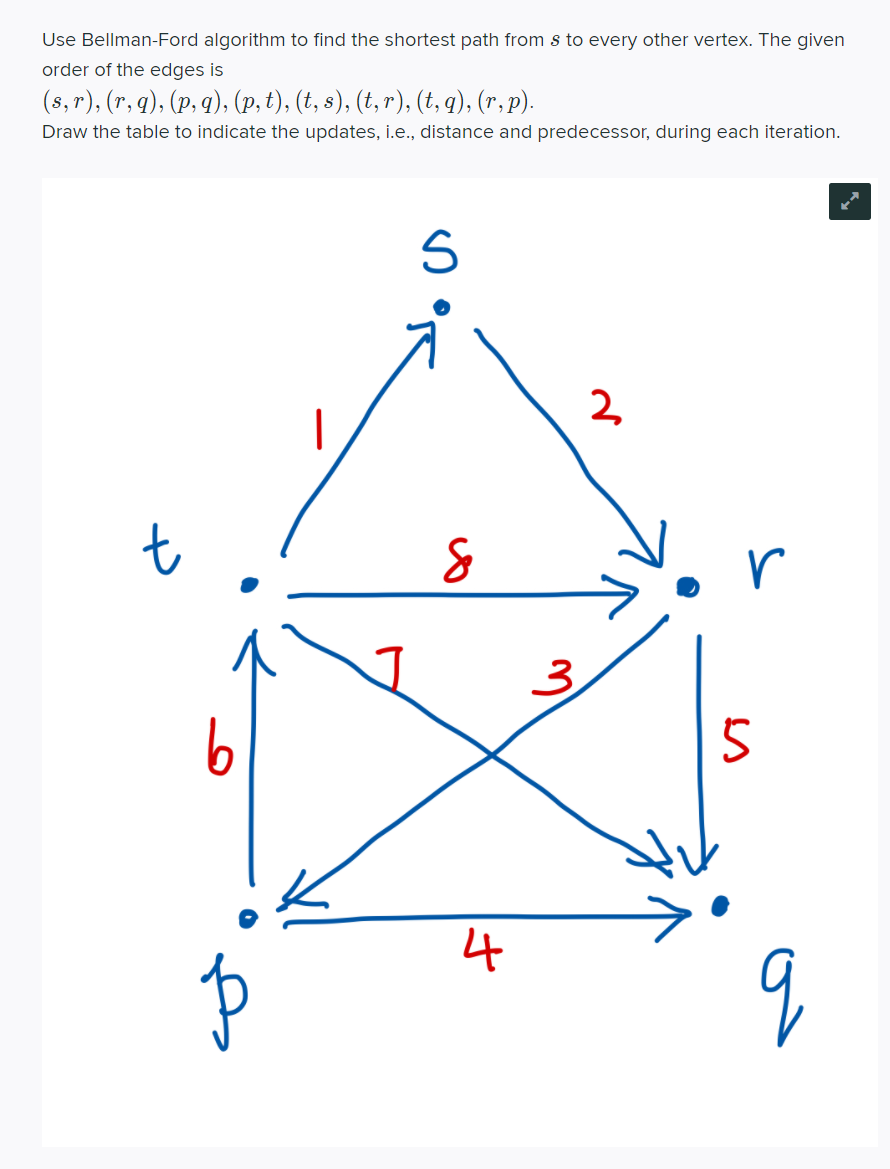 Use Bellman-Ford algorithm to find the shortest path from s to every other vertex. The given
order of the edges is
(8, r), (r, q), (p, q), (p, t), (t, s), (t, r), (t, q), (r, p).
Draw the table to indicate the updates, i.e., distance and predecessor, during each iteration.
r
3
b
4
9
