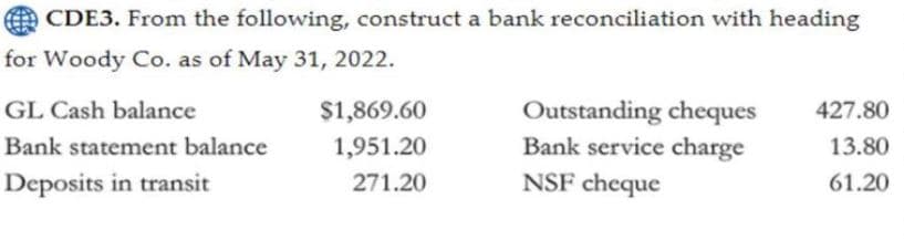 O CDE3. From the following, construct a bank reconciliation with heading
for Woody Co. as of May 31, 2022.
GL Cash balance
$1,869.60
Outstanding cheques
Bank service charge
NSF cheque
427.80
Bank statement balance
1,951.20
13.80
Deposits in transit
271.20
61.20
