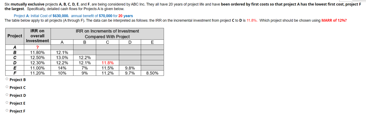Six mutually exclusive projects A, B, C, D, E, and F, are being considered by ABC Inc. They all have 20 years of project life and have been ordered by first costs so that project A has the lowest first cost, project F
the largest. Specifically, detailed cash flows for Projects A is given below.
Project A: Initial Cost of $630,000. annual benefit of $70,000 for 20 years
The table below apply to all projects (A through F). The data can be interpreted as follows: the IRR on the incremental investment from project C to D is 11.8%. Which project should be chosen using MARR of 12%?
IRR on
IRR on Increments of Investment
Project
overall
Compared With Project
Investment
A
В
C
D
E
A
?
B
11.80%
12.1%
12.50%
13.0%
12.2%
12.30%
12.2%
12.1%
11.8%
7%
9%
E
11.00%
14%
11.5%
9.8%
11.20%
10%
11.2%
9.7%
8.50%
O Project B
O Project C
O Project D
O Project E
O Project F
